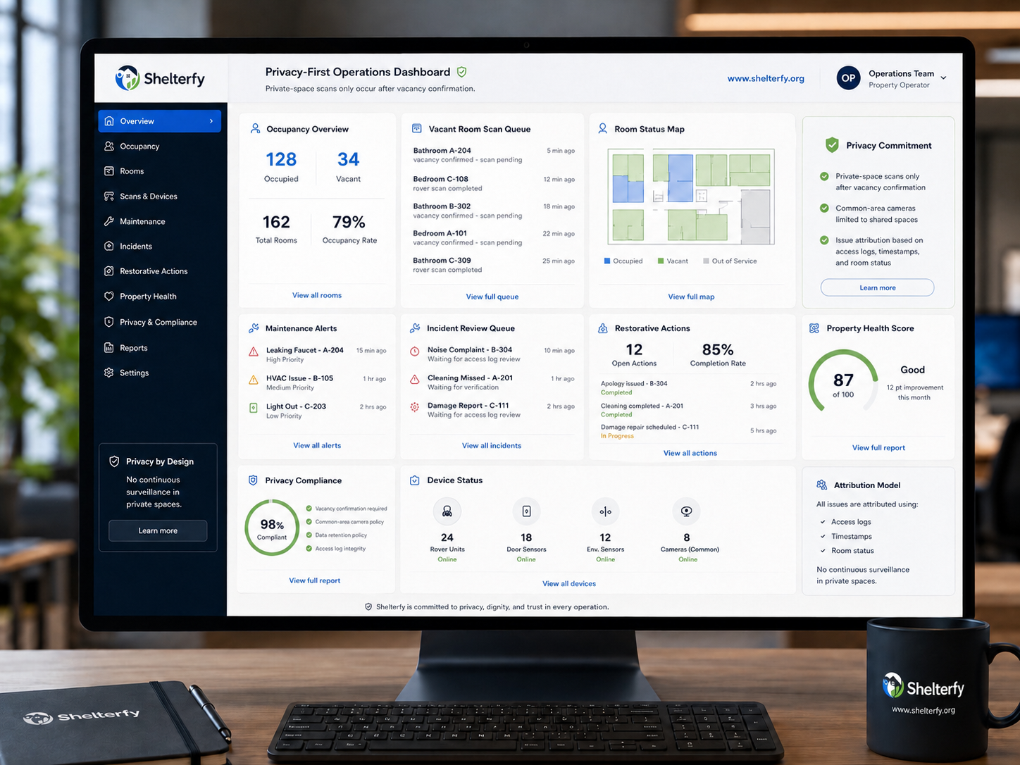 Shelterfy operator dashboard showing occupancy stats, vacant-room scan queue, room status map, maintenance tickets, incident review, restorative actions, device status, and property health score, with a privacy-by-design tag in the lower left.
